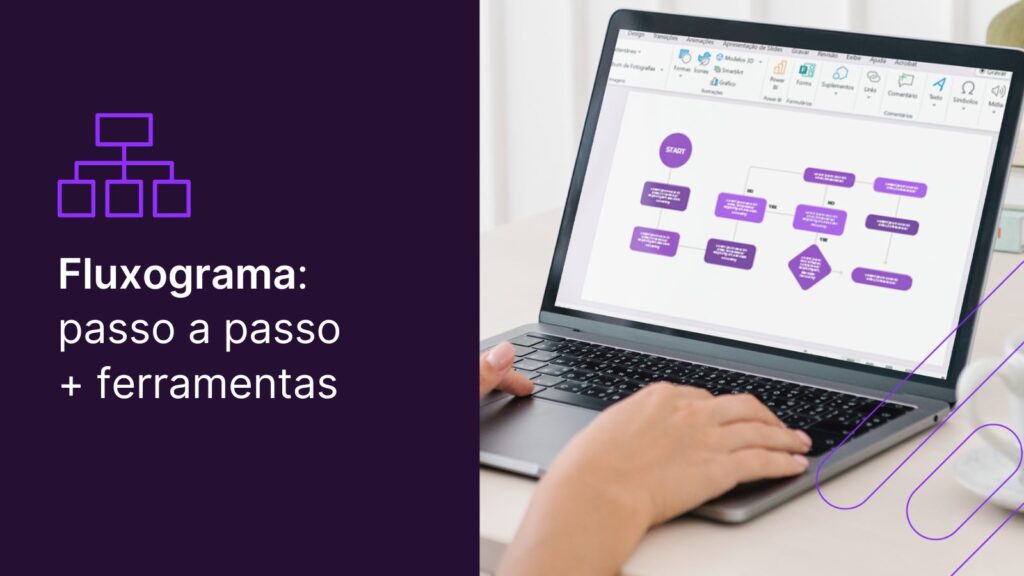 Fazendo um fluxograma passo a passo