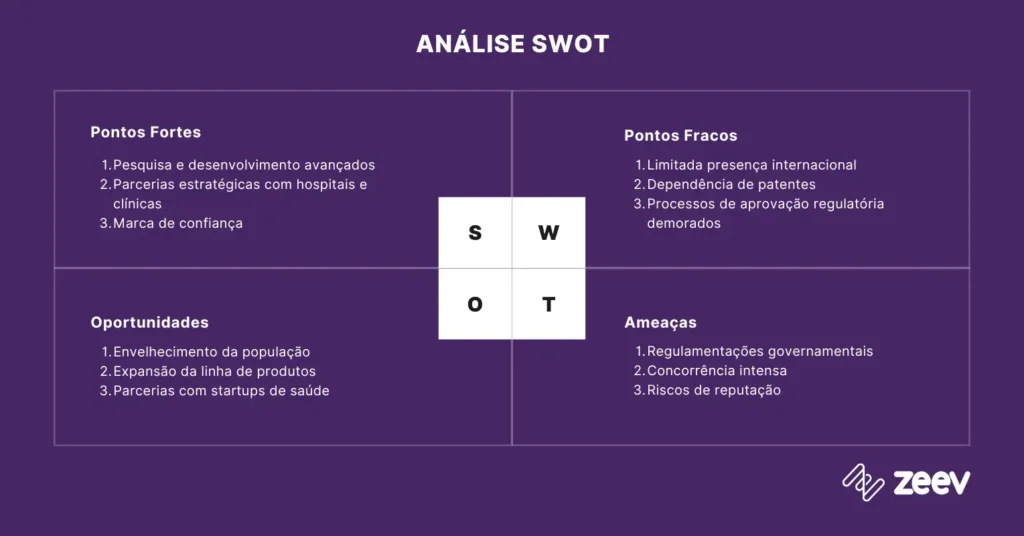 análise SWOT