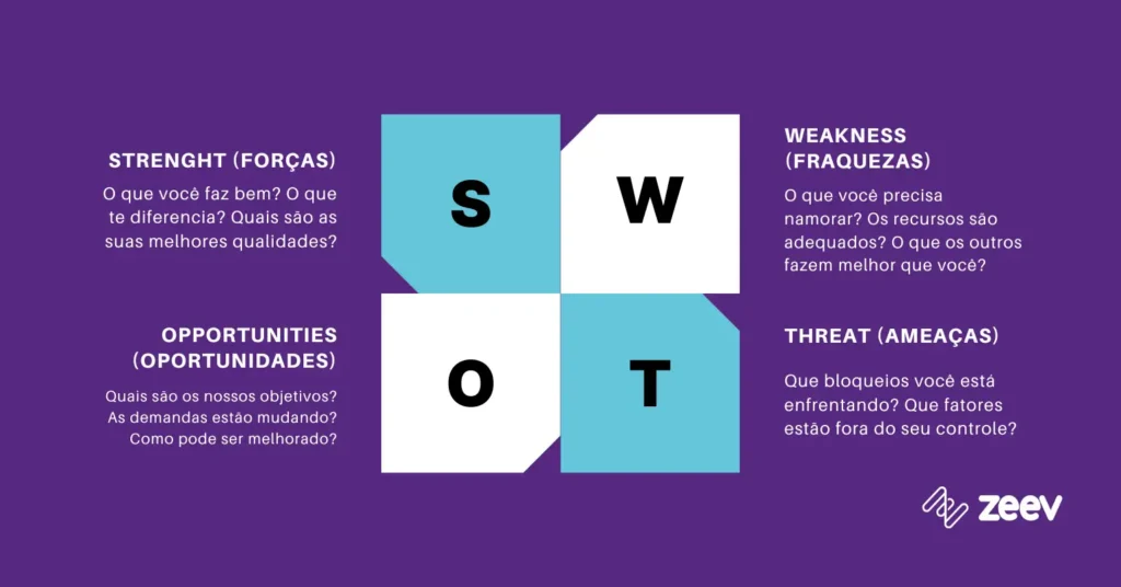 exemplo de análise SWOT