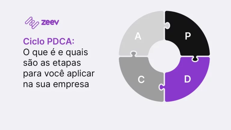 imagem ilustrativa explicativa sobre o que é e quais as etapas para aplicar o metodo PDCA na empresa
