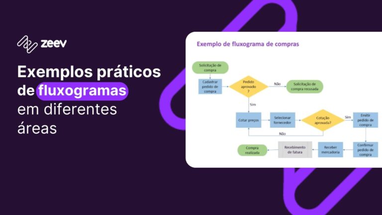 Exemplo de fluxogramas na prática para diversos setores