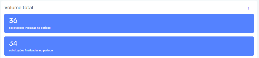 Tela ferramenta Zeev BPMS