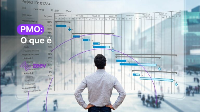 PMO encarando um gráfico de gant