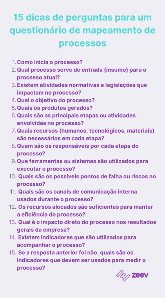 Questionário de mapeamento de processos