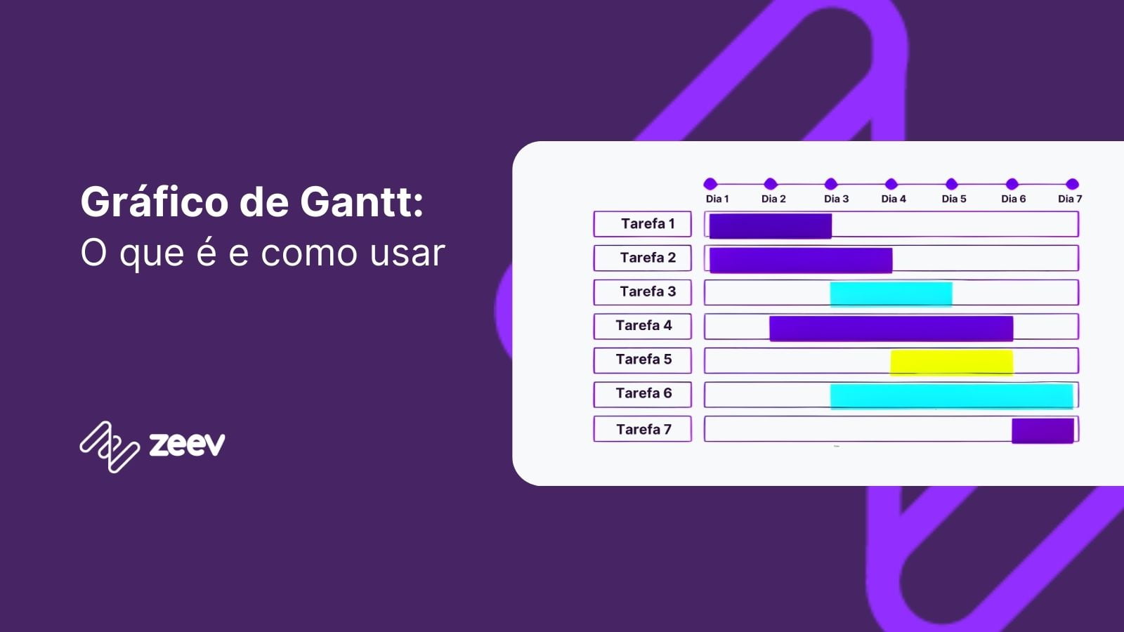 Ilustração de gráfico de gantt mais título do artigo o que é gráfico de gantt
