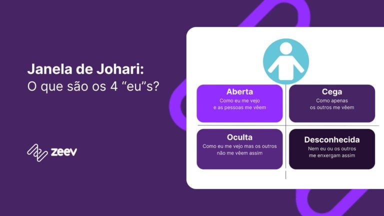 Capa de artigo com ilustração da Janela de Johari mais título escrito
