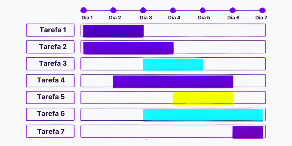 gráfico de gantt modelo simples