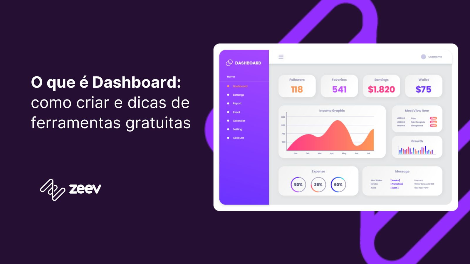 imagem com um dashboard escrito o que é dashboard