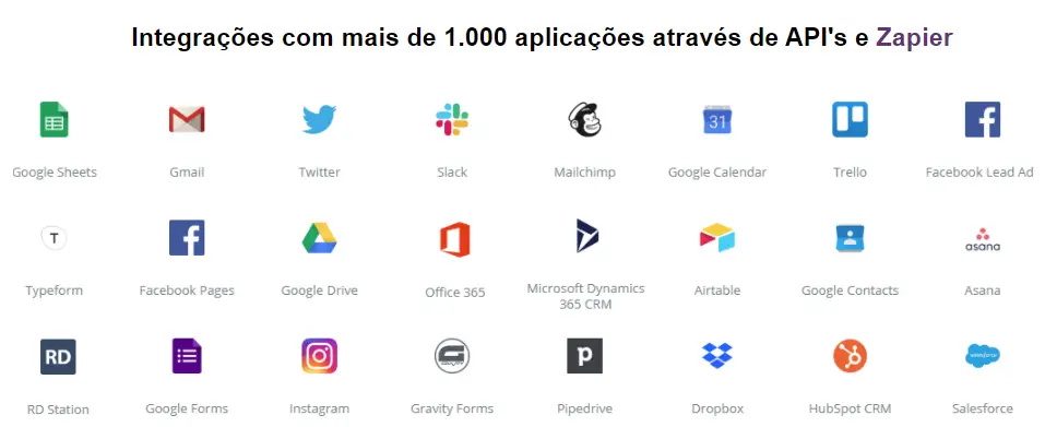 Todas as integrações com o Zeev