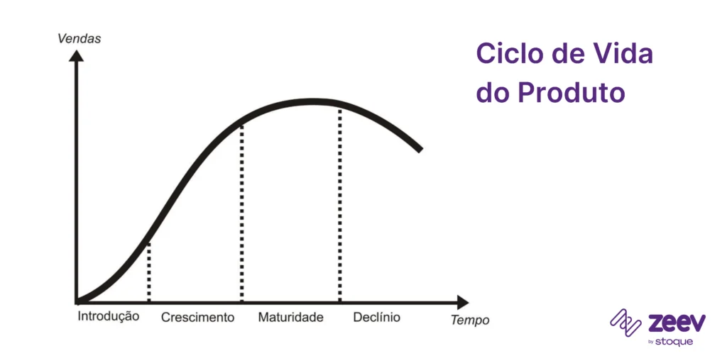Ciclo de Vida do Produto, Matriz BCG