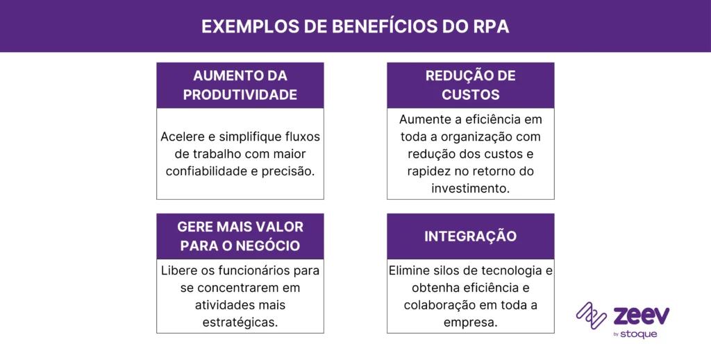Exemplos de benefícios de RPA