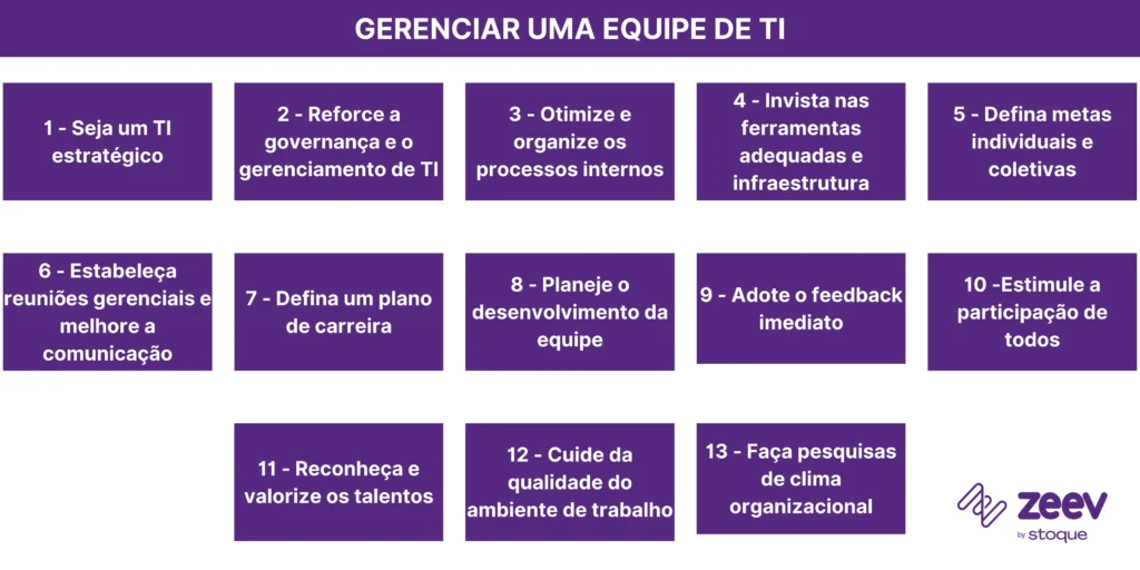 Dicas para gerenciar uma equipe de TI