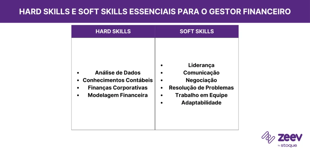 Habilidades técnicas e interpessoais essenciais para o gestor financeiro