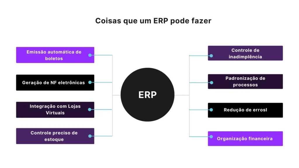 O que um ERP pode fazer como ferramenta de gestão empresarial