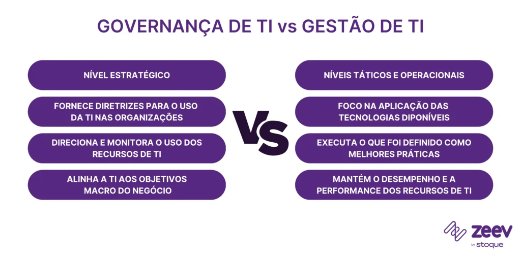 Diferenças entre a governança de ti e a gestão de ti