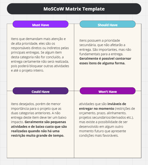 MoSCow Matrix no Backlog de TI