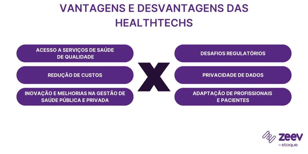 Vantagens e desvantagens das Healthtechs