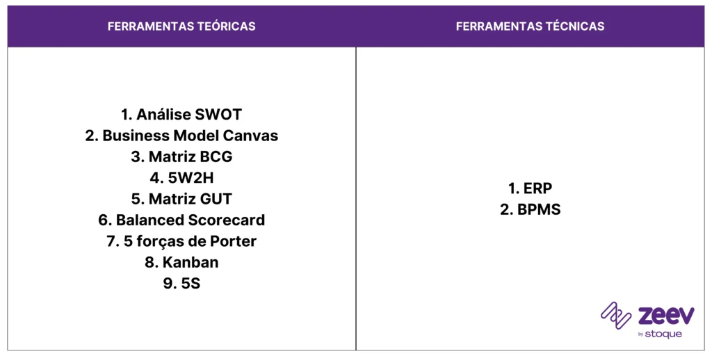 Gestão Empresarial: ferramentas teóricas e ferramentas técnicas