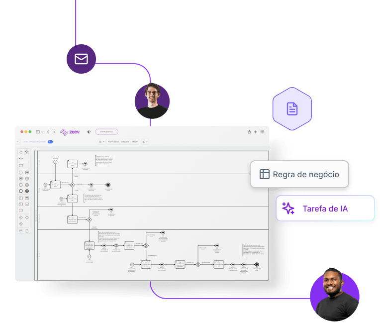 Tela do Zeev o BPMS de processos automatizados para serviços