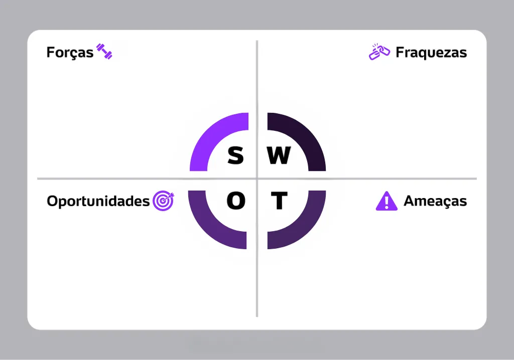 Conheça a análise SWOT