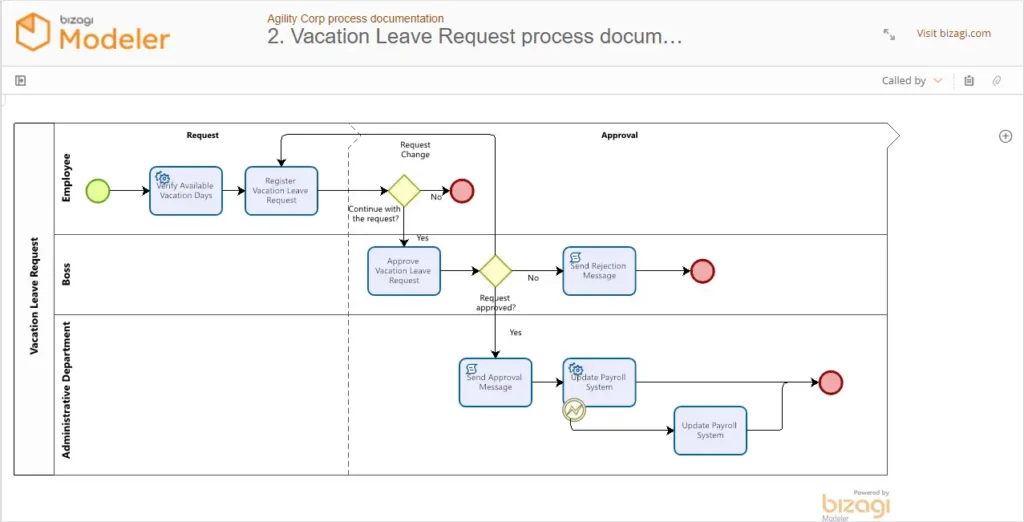 Imagem da tela da ferramenta Bizagi Modeler