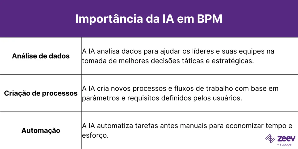 A importância da IA no gerenciamento de processos de negócios