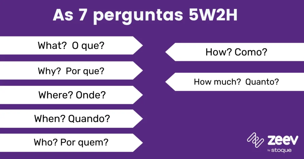 As 7 perguntas da metodologia 5W2H
