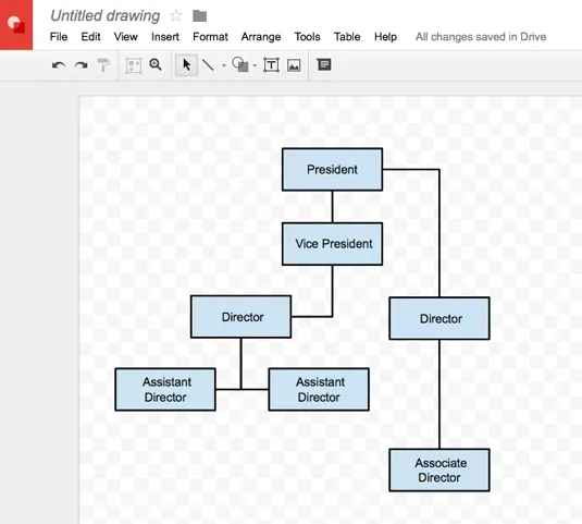 Exemplo de organograma desenhado no Google Drawnings