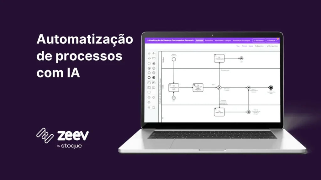 Automatização de Processos com IA: como funciona e principais ferramentas