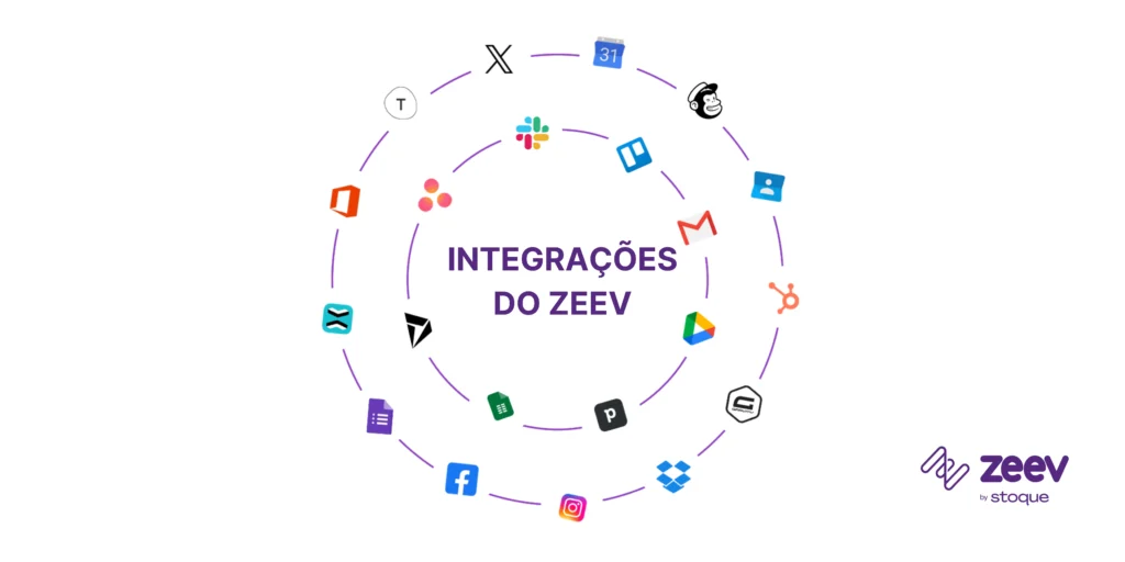 Exemplos de ferramentas que o Zeev integra