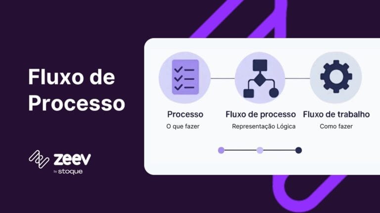 Fluxo de processo: conceitos fundamentais e exemplos práticos