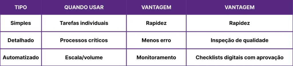 Quando usar cada checklist