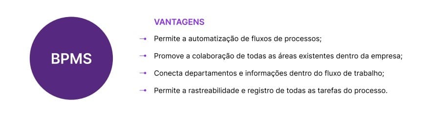 Vantagens de aplicar maturidade de processos
