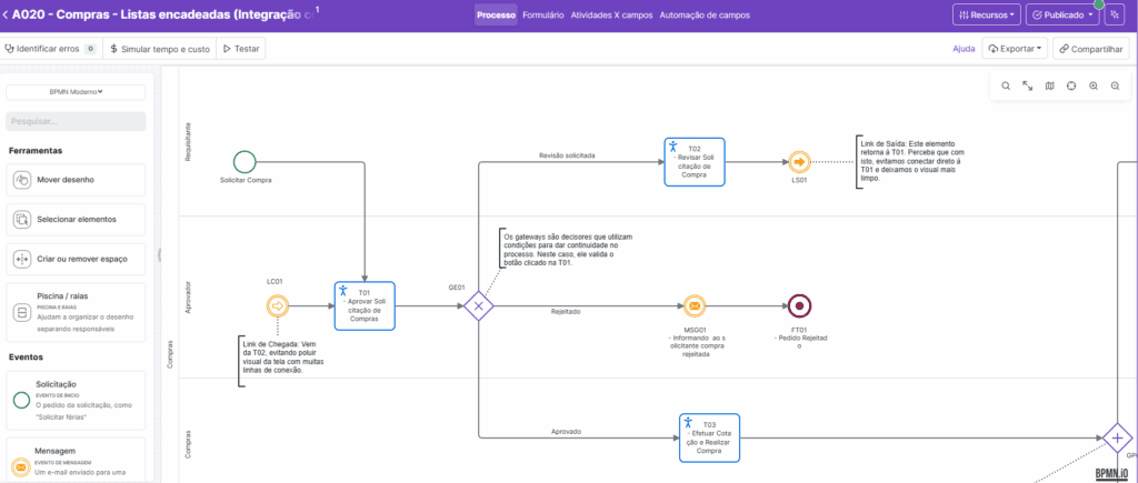 Tela modelador de processo de compras do Zeev BPMS