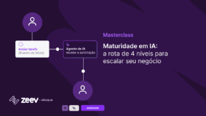 Maturidade em IA masterclass