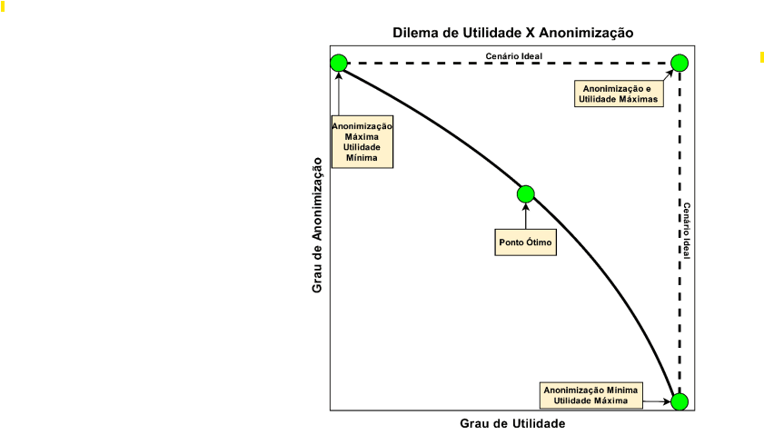 proteção de dados de ia anonimização